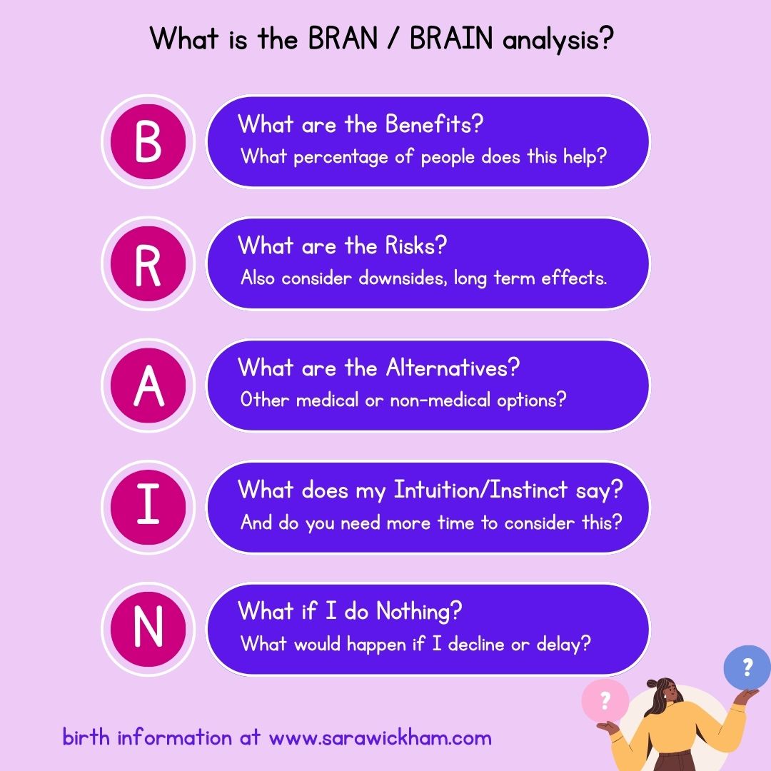 What is the BRAN or BRAIN analysis? - Dr Sara Wickham